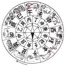大运十年运势周期