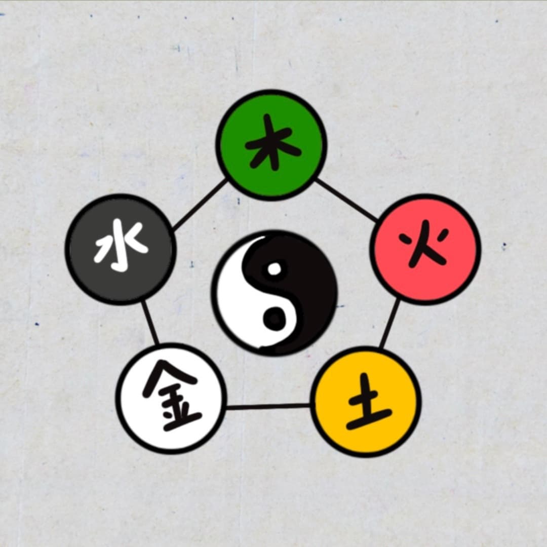 Saju Day Master and Five Elements